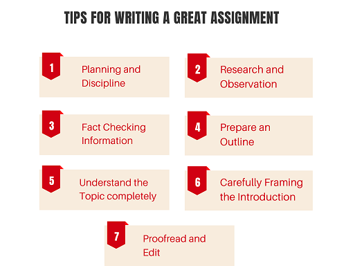 assignment rule university