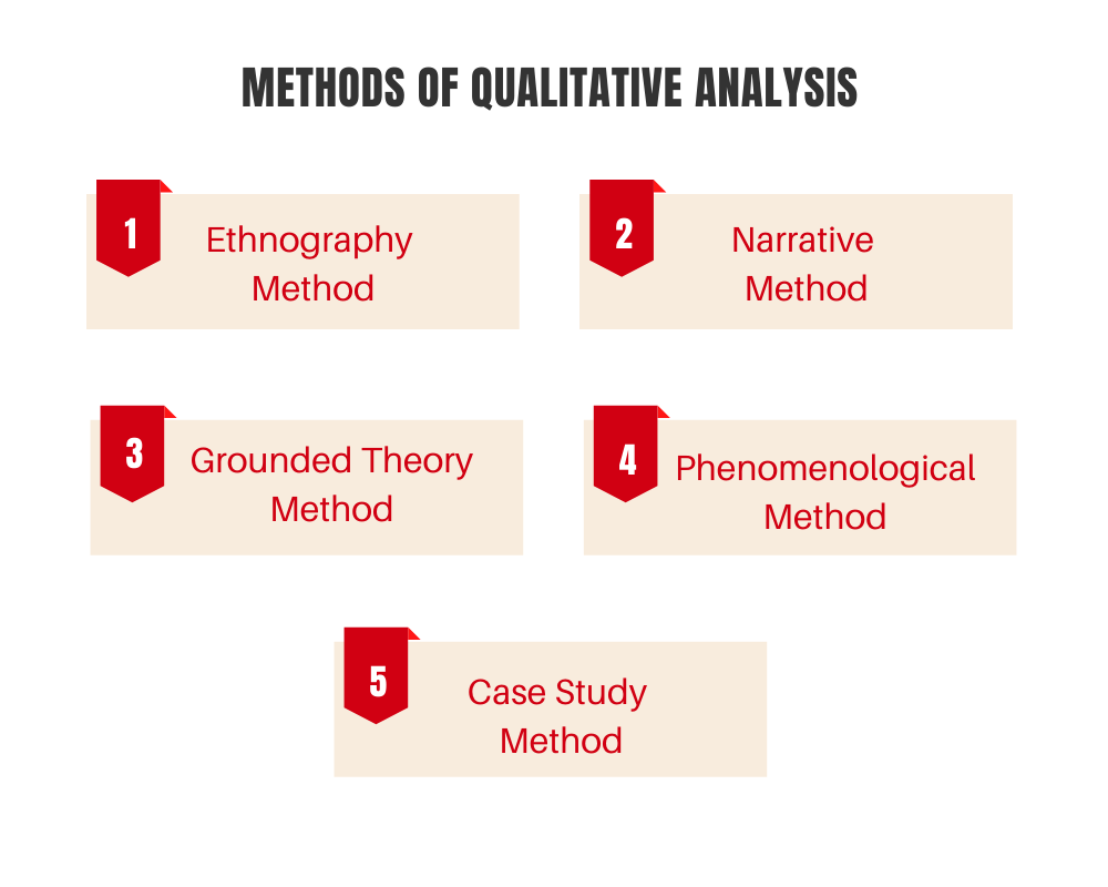 The Facts About Qualitative Analysis Its Contributions To An Organization