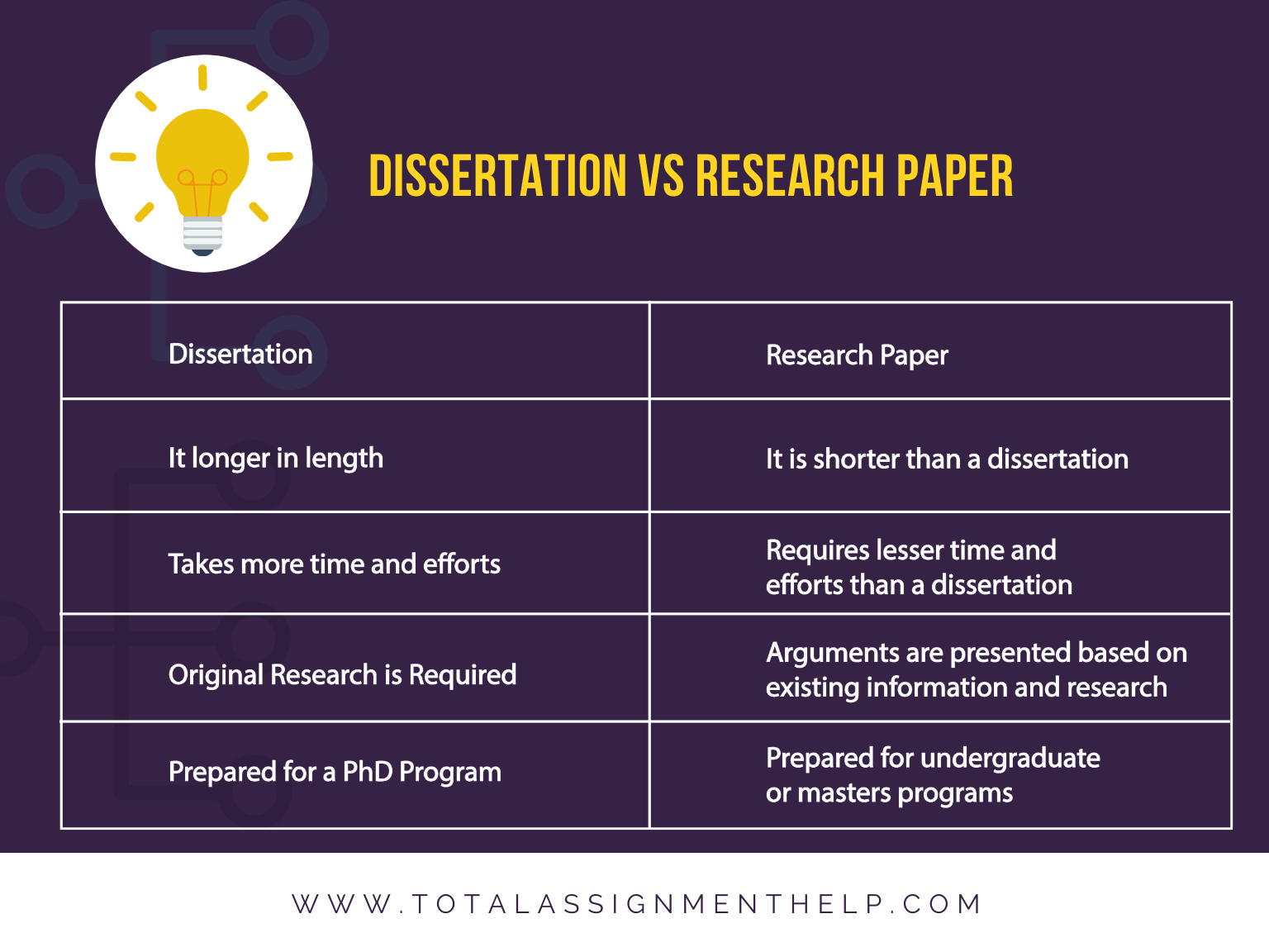 thesis vs journal