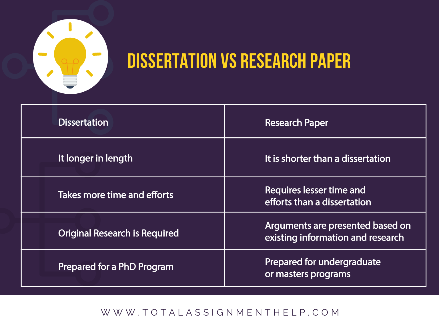 Difference Between Dissertation And Project Report What Is A 