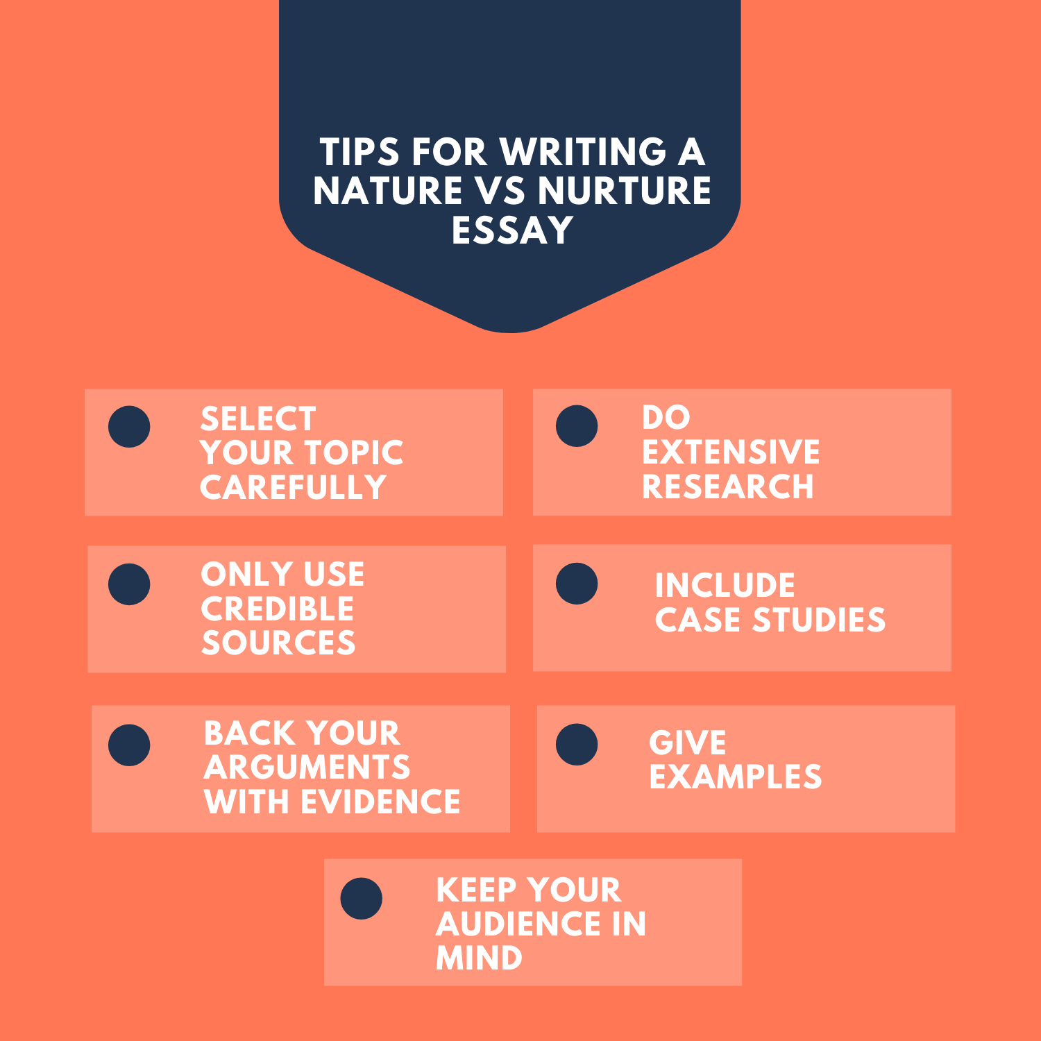 nature nurture essay plan