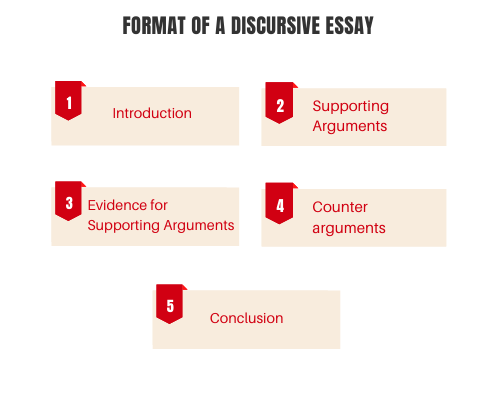 how long should a discursive essay be