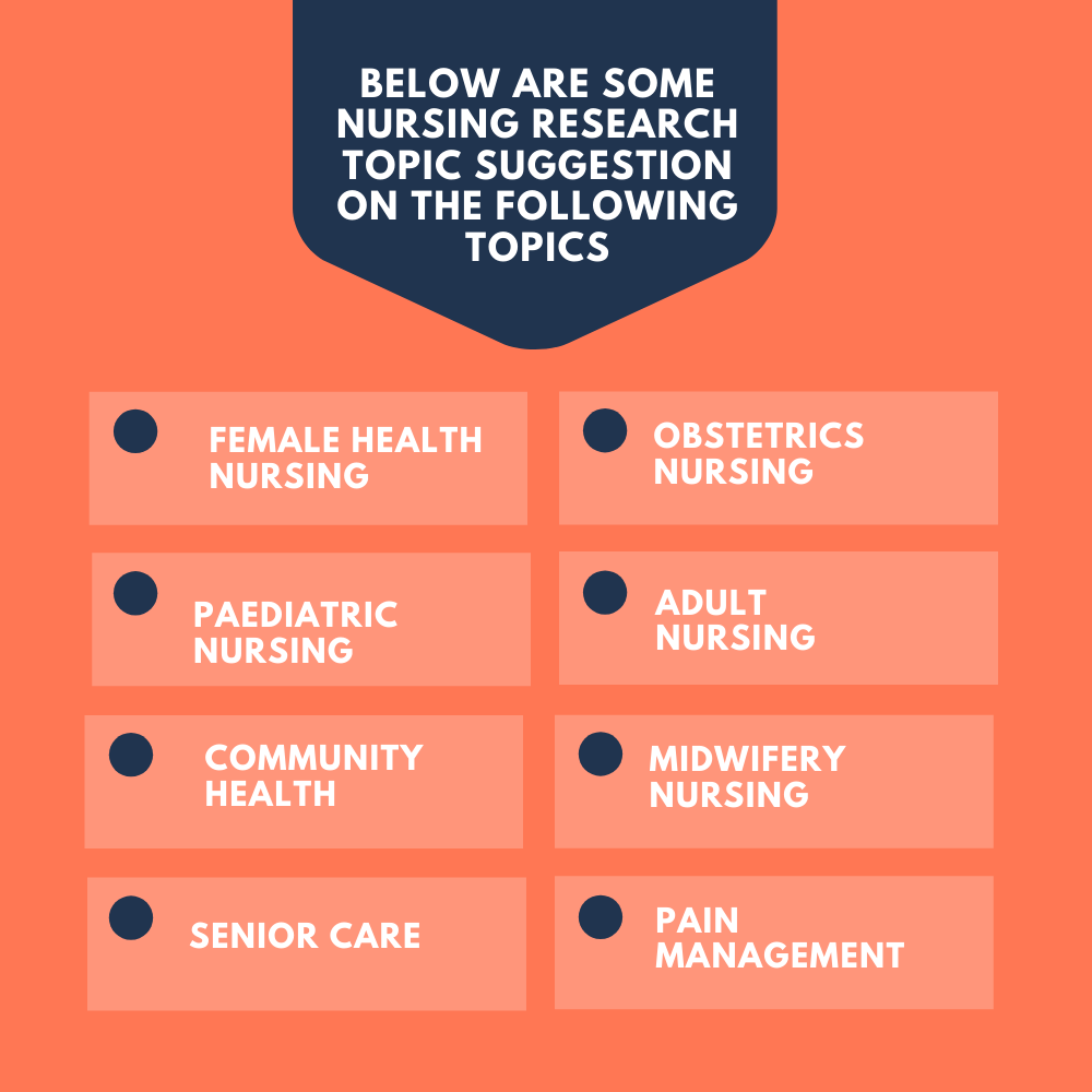interesting research topics in nursing