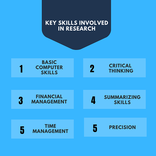 research skills you have developed