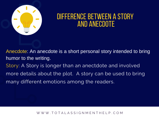 How To Write An Anecdote Total Assignment Help