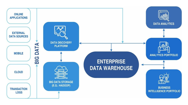 Big Data Assignment Discussing Cloud Security Threats in Case of Global ...