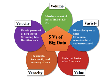 5-Vs-of-Big-data