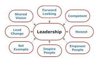Advantages of a prominent Leadership Practise