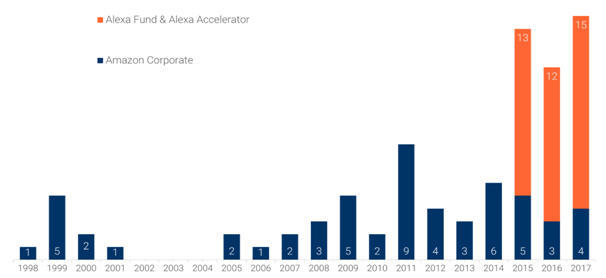 Alexa-fund-accelerator-in-operations-management-assignment.png