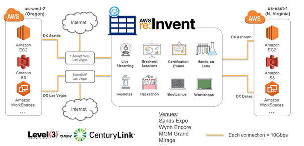 Amazon-cloud-computing-in-operations-management-assignment