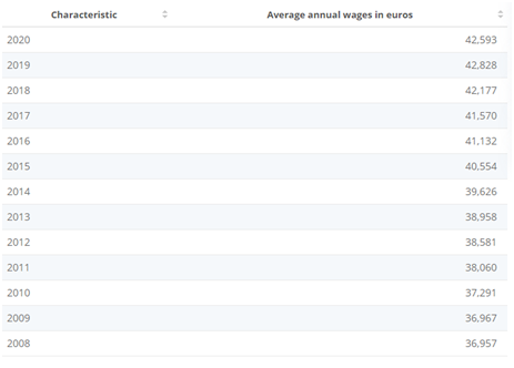 Political stability index of Germany in international marketing assignment