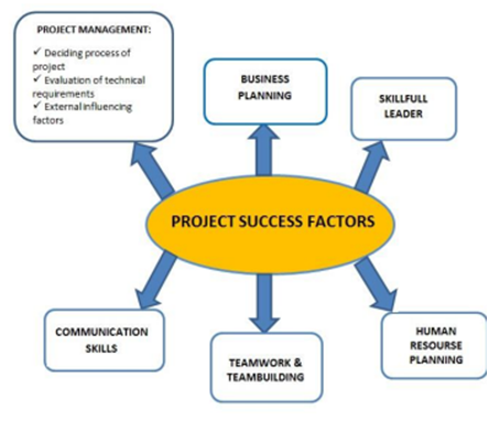 Appendix-Project-Success-Factors