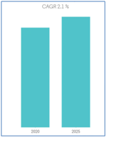 Australia pharmaceuticalindustry segment summary