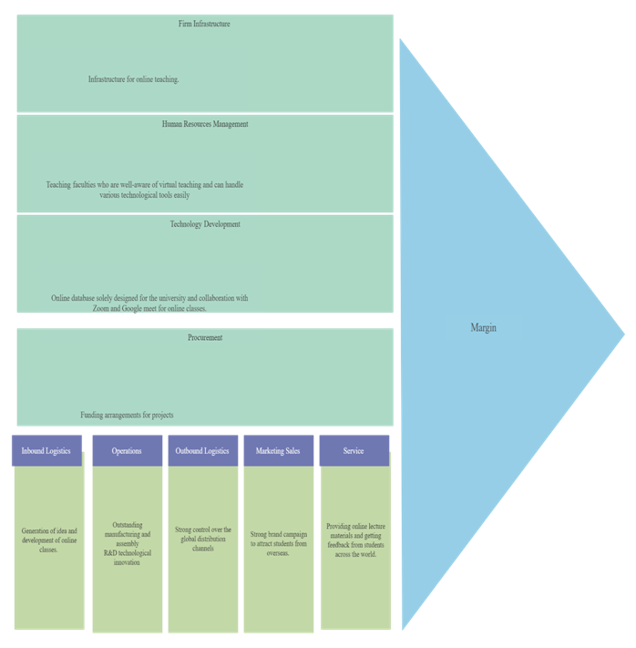 Author-made-in-business-process-management-assignment