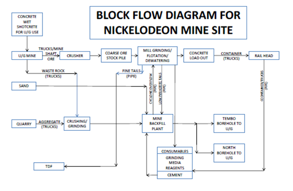 Conceptual-Plan-for-Full-Nickelodeon-Project-in-project-management-assignment