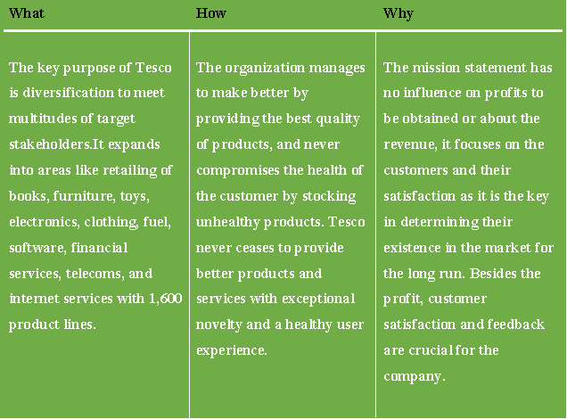 Brand Essence in marketing strategy assignment