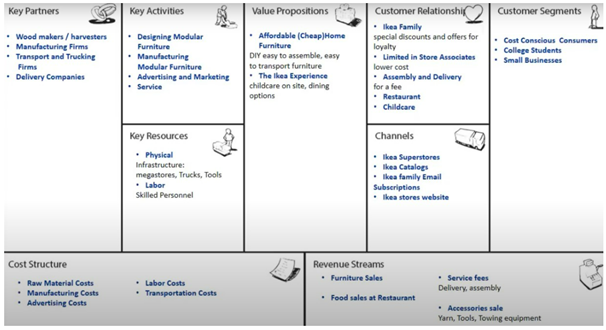 Business-Model-Canvas-of -Company-in-circular-economy.png
