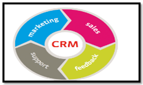 CRM Yadavet al 2016