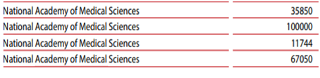 Author-made-in-business-process-management-assignment