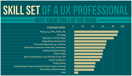 Career-pathways-in-the-UX-job-field