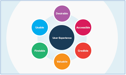 Career-pathways-in-the-UX-job-field