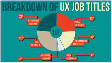 Career-pathways-in-the-UX-job-field