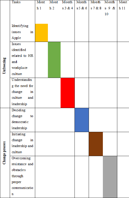 Change-Management-Implementation-Planin-strategic-management-assignment