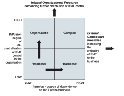 Business Strategy Assignment: Information System Strategies For Coles  Supermarket