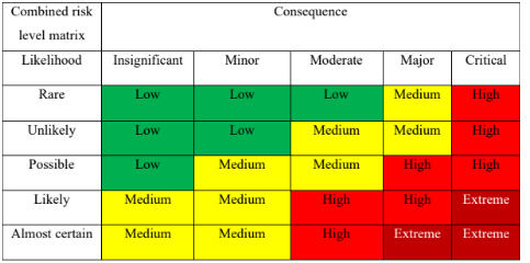 Risk Management Assignment: Business Continuity Plan for Wind Farm ...