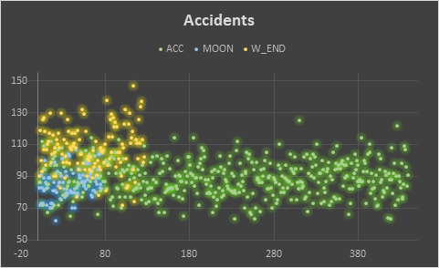 Comparison-Between-Accidents-and-Moon-Days-in-data-analysis-assignment