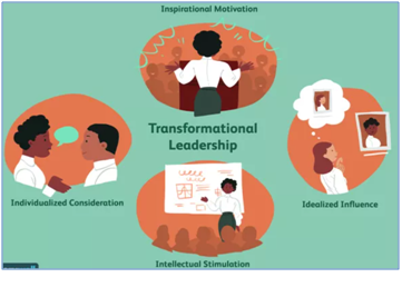 Components-of-transformational-leadership-style