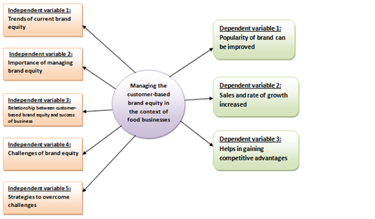 Conceptual-Framework-in-research-proposal-assignment