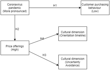 Conceptual-model-in-management-assignment