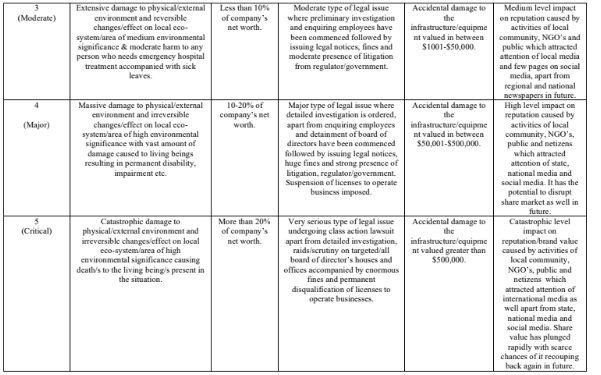 Likelihood table in risk management assignment