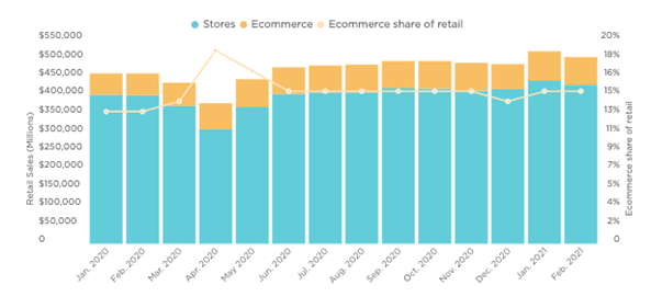 Consumption patterns returning to new normal in business ethics assignment