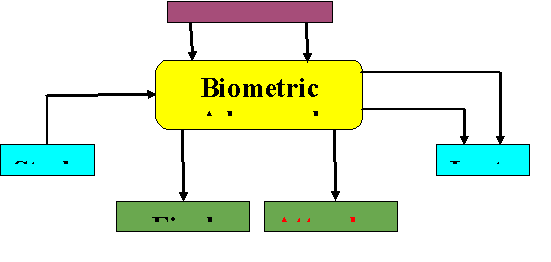 Context-Analysis-Diagram-in-information-system-assignment