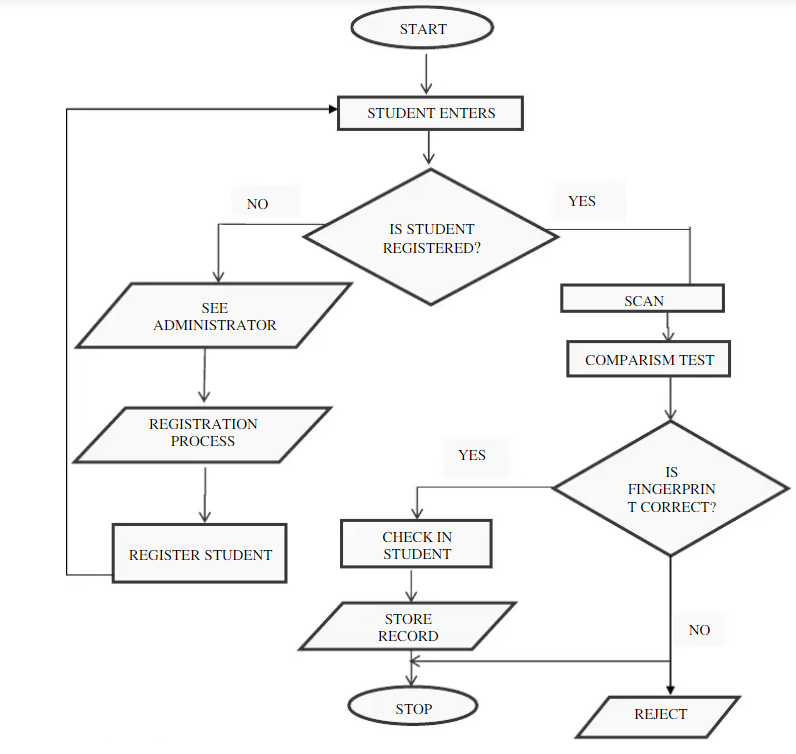 Decision-tree-for-database-system-in-information-system-assignment