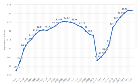 Political stability index of Germany in international marketing assignment