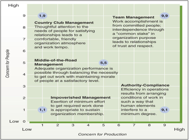 Different types of organisational communication