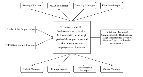 Diverse-role-of-an-HR-manager-in-HRM-assignment