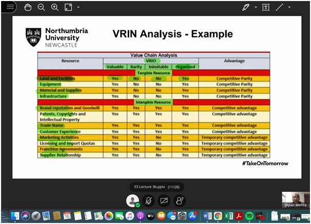 Do-VRIN-not-VRIO-analysis