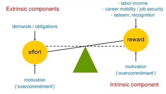 Effort-Reward-Imbalance-Model-in-Human-resource-management