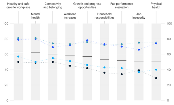 Ellingrud-et-al-2020-in-strategic-management-assignment