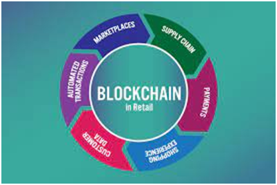 Factors of block chain for supply chain management