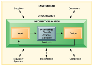 Functions-of-an-Information-System-Slidetodoc-2022