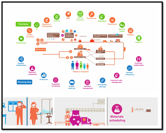 GSK-supply-chain