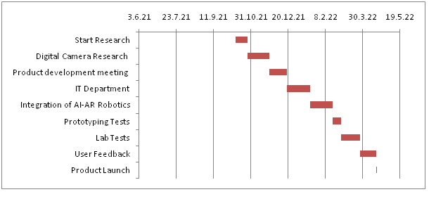 Gantt-Chart-in-innovation-management-assignment