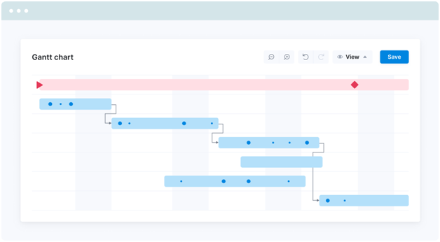 Gantt-chart-Self-created-in-project-management-assignment