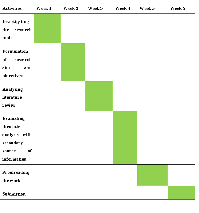 Gantt-chart-in-Developed-by-the-Learner