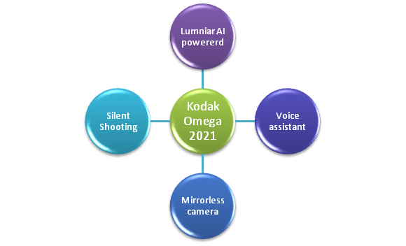 General-features-of-Kodak-Omega-2021-in-innovation-management-assignment